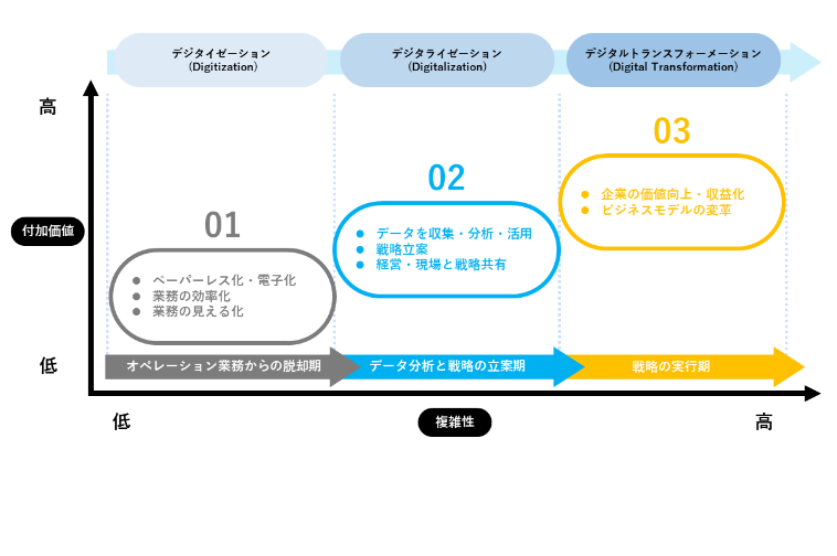 ラキールのサービス内容図解