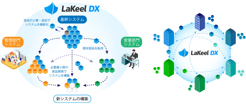 ラキールの「LaKeel DXエコノミー」の図解