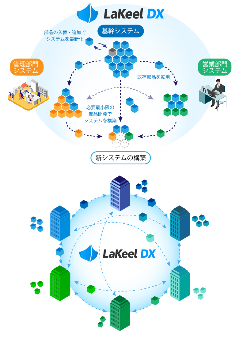ラキールの「LaKeel DXエコノミー」の図解