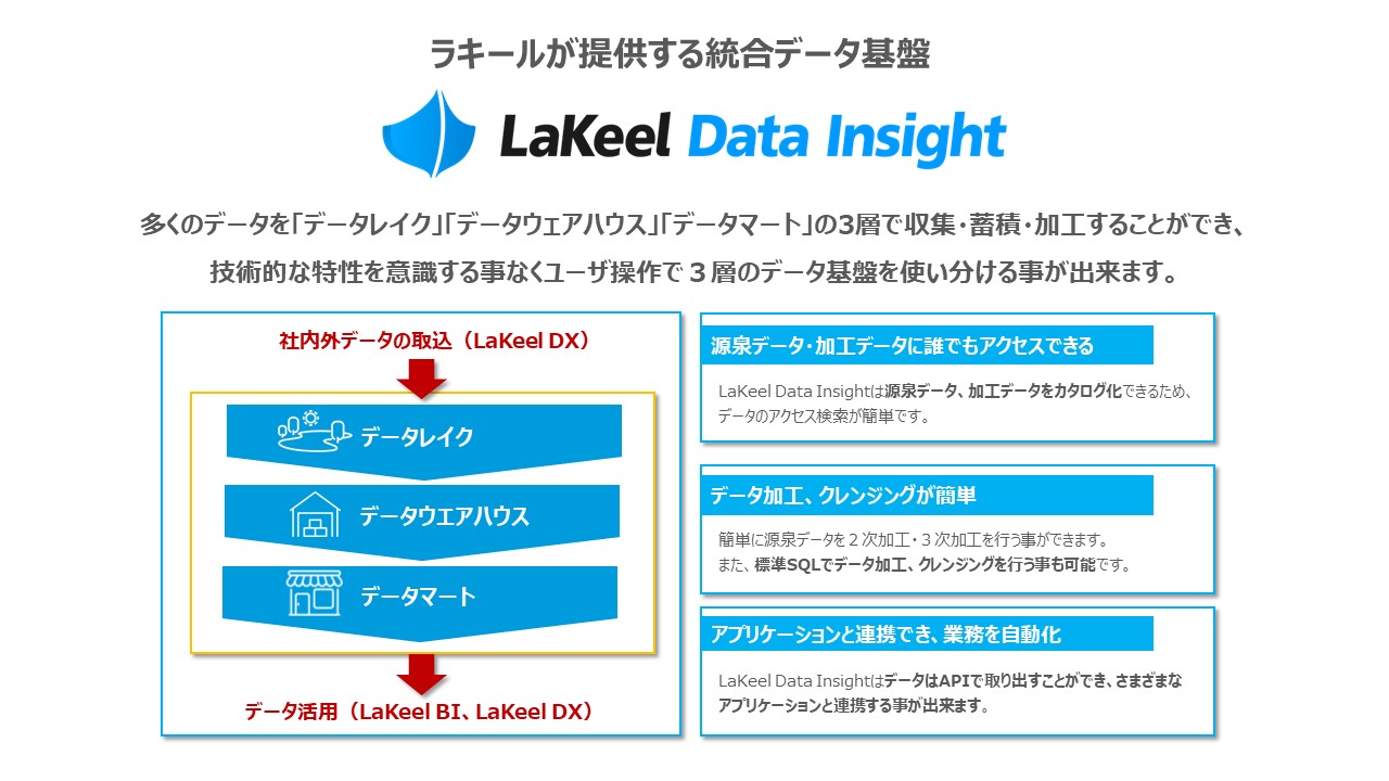 LaKeel Data Insightの機能図解